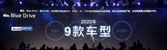 新能源为主 北京现代公布未来产品计划