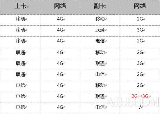 小米6发布会没有提到的10个细节
