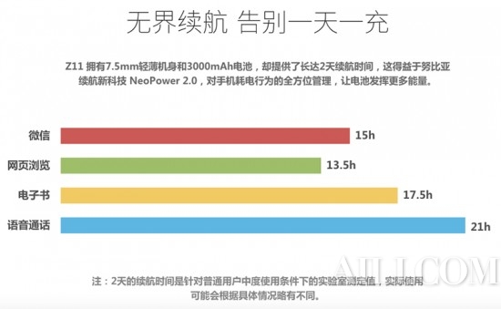年度旗舰全面升级 nubia Z11使用体验
