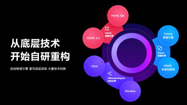 十周年巨献 MIUI12正式发布 iOS遇最强挑战