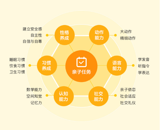 如何高质量陪伴孩子?亲宝宝拍了1000个免费视频