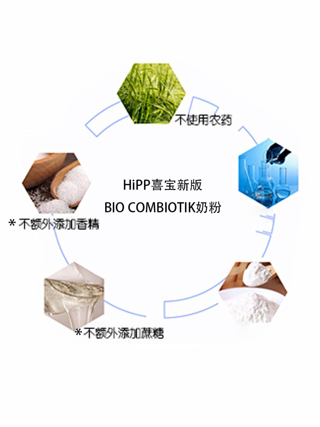 科普｜刮大风的HiPP喜宝奶粉升级版到底哪好？