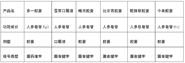 海参功效，海参营养价值及功效，长期吃海参的好处？